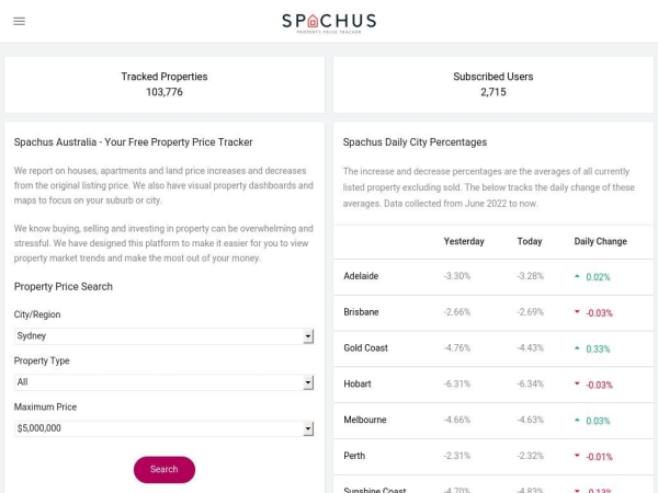 spachus.com